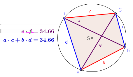 Úloha 4 Sestrojte tětivový čtyřúhelník ABCD a ukažte na něm platnost Ptolemaiovy věty: e f = a c + b d kde e, f jsou úhlopříčky tětivového čtyřúhelníka a a, b, c, d jsou jeho strany. 1.