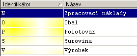 4 Modul zásoby - Tvorba cen a cenových akcí v *8747 Postupně vyplníme hlavičku (ID, Název, Datum vzniku a platnost, případně Popis) + můžeme přidat Expediční náklady a Režijní zisk Tlačítko Přidej 2