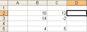 MS EXCEL FUNKCE 2 Funkce 2 (1): Do buňky D2 vložíme vzorec