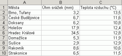 MS EXCEL LOGICKÉ FUNKCE Logické funkce (6): Navrhněte kritéria pro rozšířený filtr, který