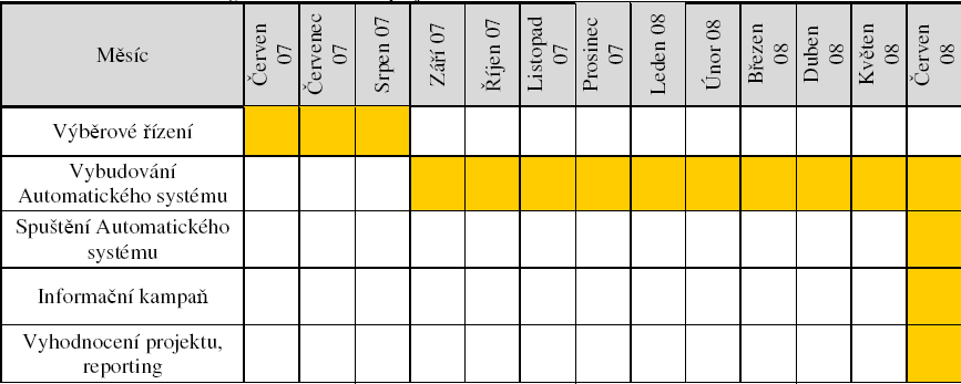 informace z oblasti životního prostředí (svozy tříděného a objemného odpadu, nové parky, pěší zóny, pítka, atd.