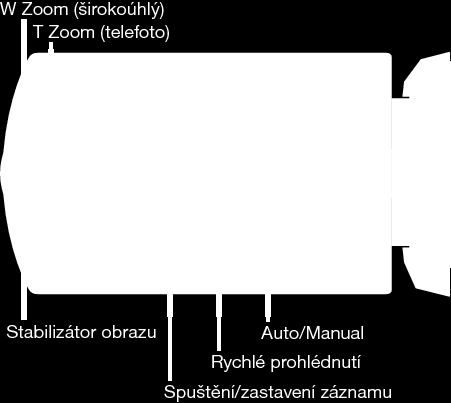 Záznam Indikátory na displeji během záznamu videa Provozní tlačítka pro záznam videa Ikona na displeji Popis Režim záznamu Kvalita videa Zbývající čas (Čas nahrávání) b Průběh záznamu a Pohotovostní