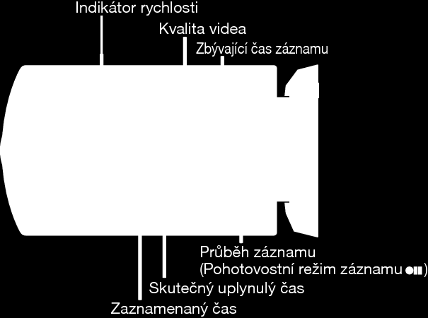 Záznam Záznam v intervalech (INTERVAL NAHRÁVÁNÍ) Tato funkce umožňuje zobrazit změny scény, ke kterým dochází dlouhou dobu a velmi pomalu, díky snímání jednotlivých obrázků v určitém časovém