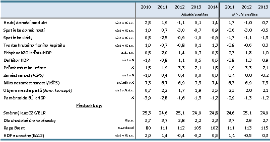 4. STRATEGICKÁ ANALÝZA Cílem strategické analýzy je odhadnout potenciál tempa růstu a výši tržeb oceňované společnosti pro plánované období.