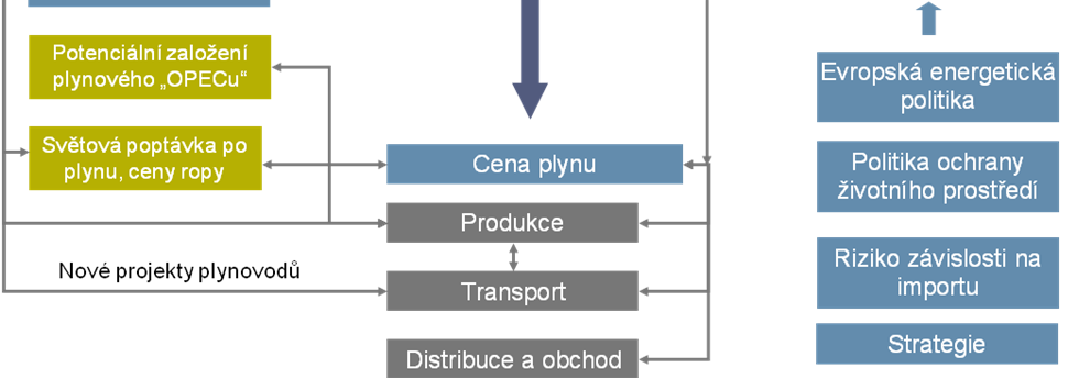 legislativy a jejích determinant (příklad