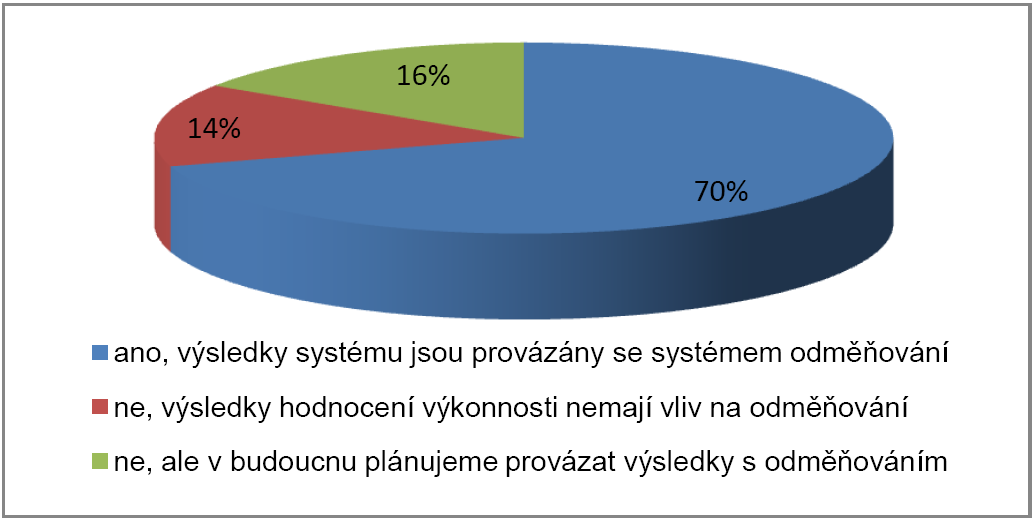 8. Jaká kritéria využíváte pro hodnocení ekonomické efektivnosti investičních projektů?