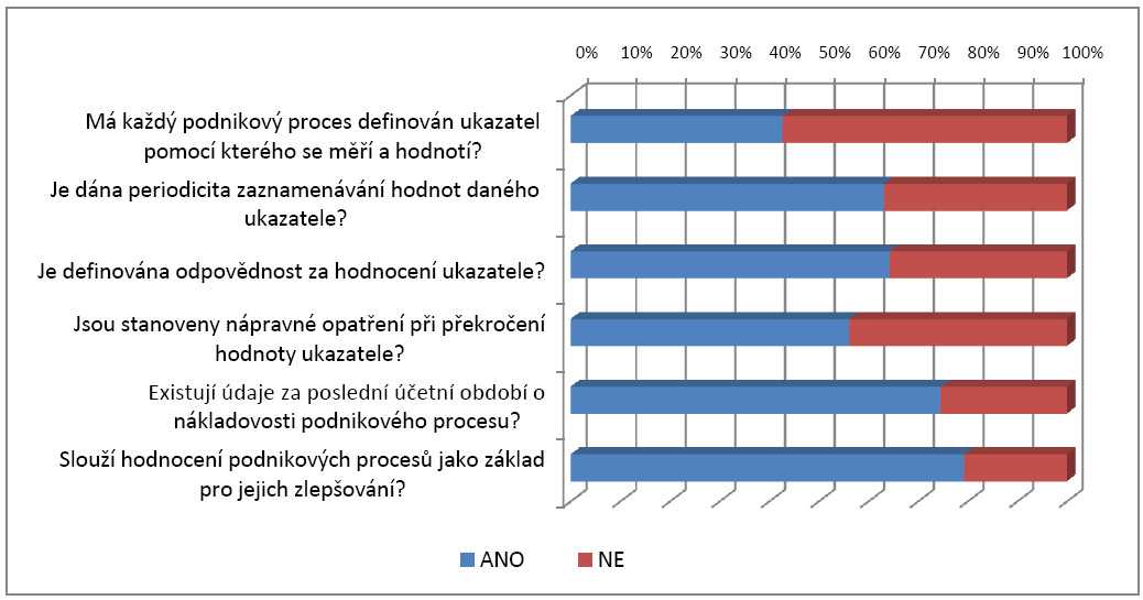 10. Mate vyčíslenou hodnotu značky své firmy? Téměř pětina podniků má vyčíslenou hodnotu své značky a čtvrtina podniků o vyčíslení hodnoty do budoucna uvažuje.