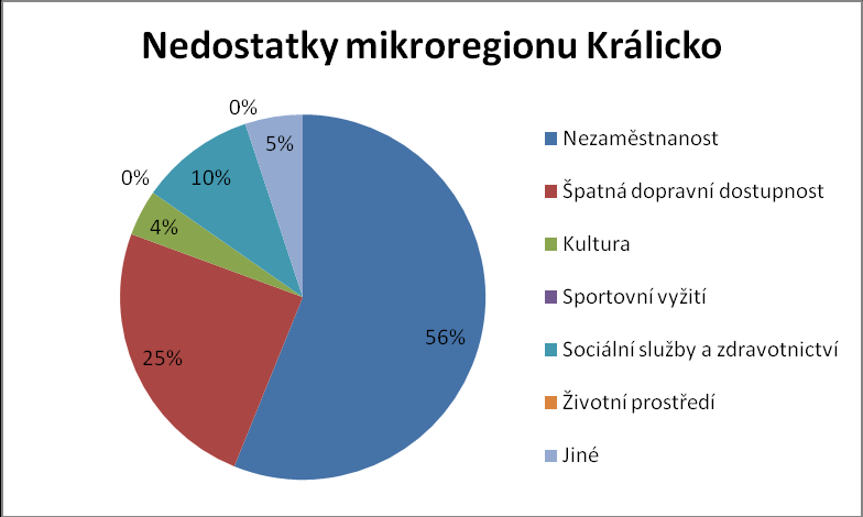 UTB ve Zlíně, Fakulta managementu a ekonomiky 56 Graf 11.