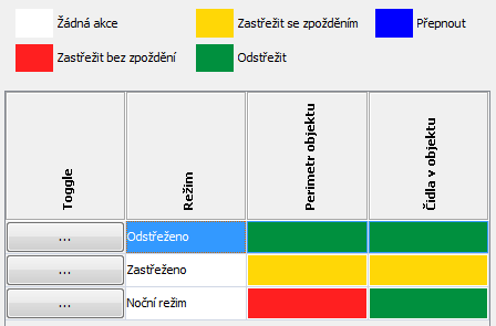 že IP adresa počítače, ze kterého se provádí nastavení, a IP adresa ústředny jsou v jiném rozsahu adres. Pravděpodobně není ve WiFi routeru nastaven tzv. DHCP server.