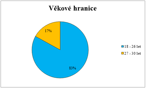 UTB ve Zlíně, Fakulta managementu a ekonomiky 35 6.1 Rozbor jednotlivých otázek V následující části rozeberu získané odpovědi respondentů na jednotlivé otázky dotazníku uvedeného v příloze P I.