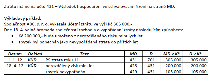 6 Rozdělení zisku a platba srážkové daně 7 Rozdělení ztráty 8 Zadání úkolu v pracovním listě Vypracujte všechny