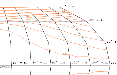 Digitální model terénu ATLAS 6/10 Řešení NEstandardních úloh Tvorba (výpočet) ekvideformát (mat.