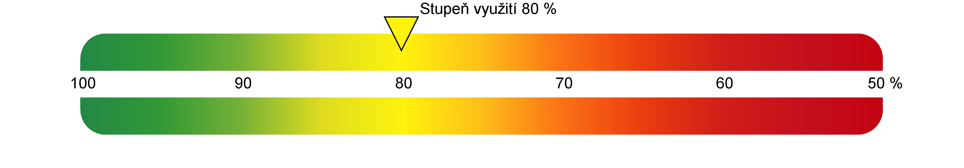 4 Vyhodnocení energetické účinnosti výroby tepla během měření Účinnosti výroby tepla 80 % při průměrné venkovní teplotě -11 C Účinnosti výroby tepla v kotli je poměrem vyrobeného tepla (užitná