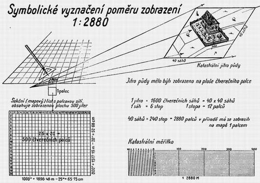 Tereziánsko-josefský katastr (1792-1860) Po zrušení josefského katastru platil tereziánský katastr jen krátkou dobu. Josefský katastr ukázal všechny nesprávnosti ve výměrách tereziánského katastru.