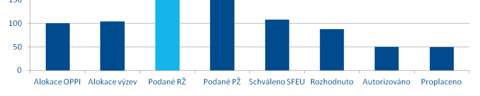 OPPI = Úspěšný operační program Zodpovědný přístup k tvorbě nového operačního programu = základ pro navázání na stávající úspěchy K 26. 3.