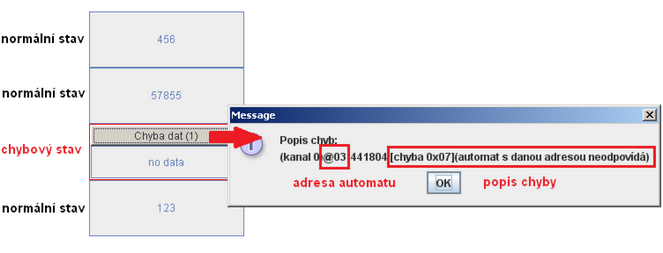 Chybové hlášení obsahuje číslo kanálu (vetšina prvků má datový kanál pouze jeden, ale například prvek Kalendář má kanálů celou řadu), dále obsahuje číslo chyby v hexadecimálním formátu a jednoduchý