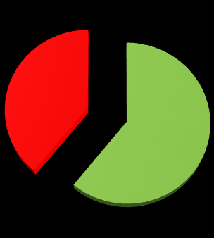 Celkový výsledek SZZ září 2014 39% 0%