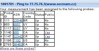 Za každou minutu, kdy je stav sondy 'Up', získám 15 kreditů; ale za jednom měření provědené jednou sondou ztrácím kreditů 30 (u traceroute) nebo 3 (ping).