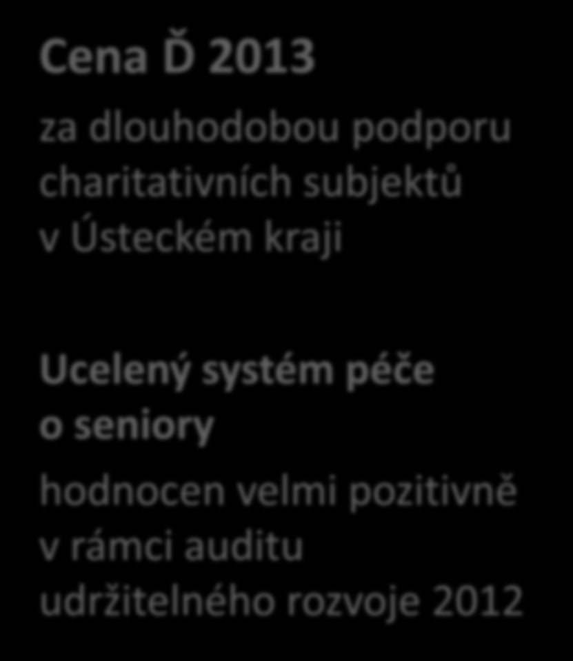 Ocenění Cena Ď 2013 za dlouhodobou podporu