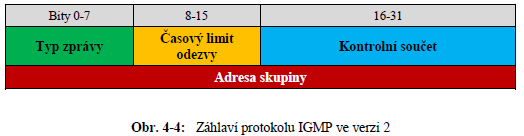 (RFC 3376, resp. RFC 4604 z roku 2006, které popisuje i MLDv2 (Multicast Listener Discovery), což je obdoba IGMP pro IPv6 (konkrétně součást protokolu ICMPv6), více viz kap. 5.8).