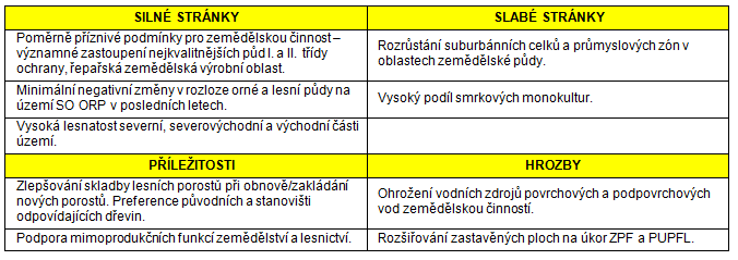 U obcí, jež jsou na kartogramu vyznačeny odstíny červené barvy, se dá indikovat nevyvážený vztah územních podmínek pro hospodářský rozvoj čím sytější odstín, tím méně vyvážený vztah.