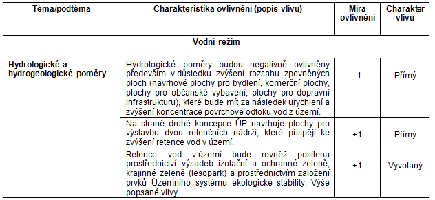 o vyvolaný (vznik v důsledku přímého ovlivnění jiného jevu nebo funkce, resp.