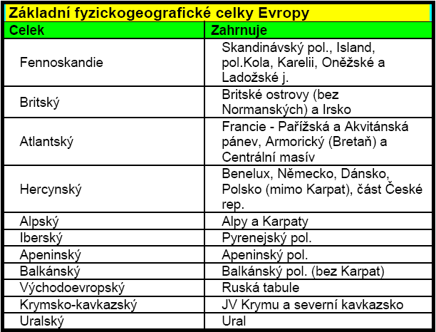 Maturita z geografie 2 Dnes je v Evropě s výjimkou Špicberků a Islandu jen horské zalednění, nejvíce v Alpách (2,7 tis km 2, největším ledovcem je Aletschský - 25 km, Bernské Alpy).