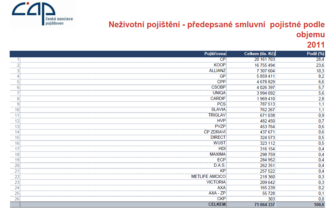 Statistika