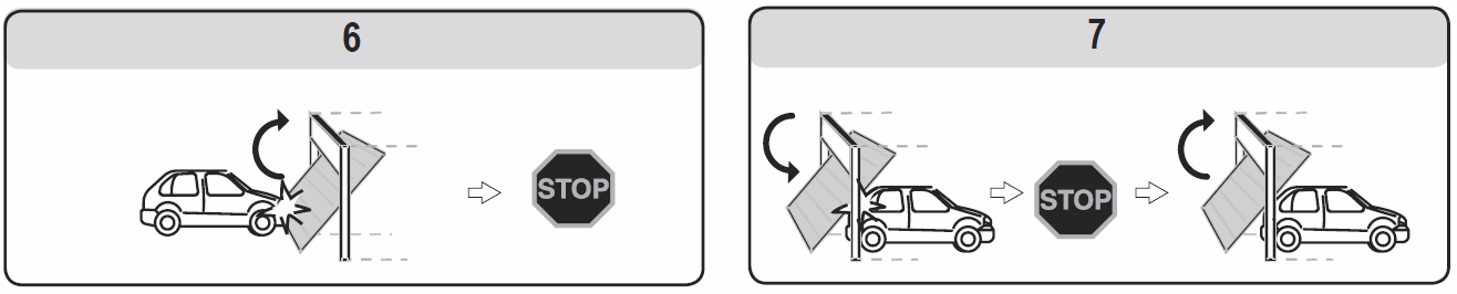 6 a 7) Pokud dojde k nárazu na překážku během otevírání, vrata zastaví (Obr. 6). Pokud dojde k nárazu na překážku během zavírání, vrata nejprve zastaví a poté se znovu zcela otevřou (Obr. 7). Vestavěné osvětlení přitom bliká po dobu 30 s.