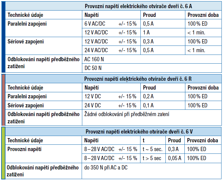 U otvírače G-U, který se používá u hliníkových dveří, je možno způsobem zapojení řídit