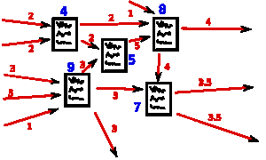 2.2.2 Hodnocení stránky Kaţdá webová stránka je hodnocena vyhledávačem podle kvality obsahu, odkazového profilu a důleţitosti jednotlivých odkazů, které na stránky směřují.