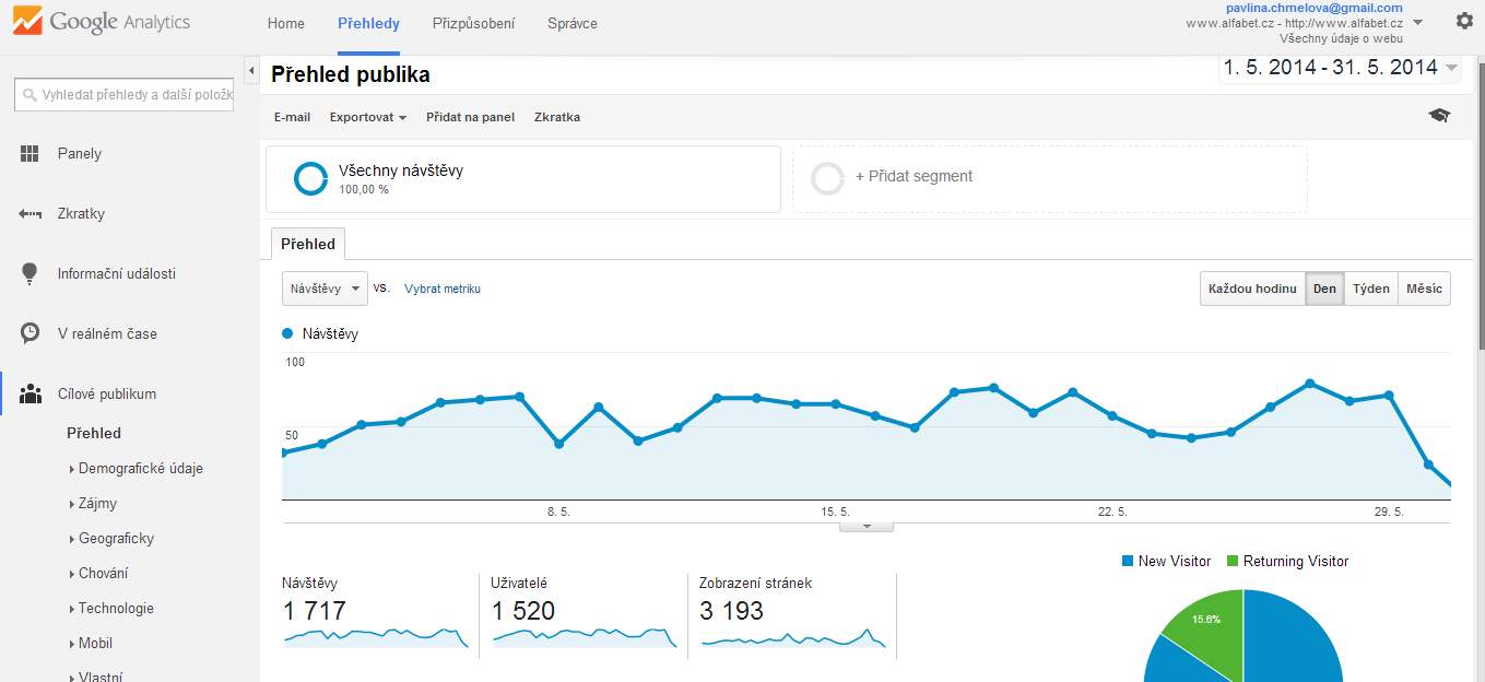 Obrázek 13- Ukázka uživatelského prostředí Google Analytics Google Analytics umoţňuje mnoho pohledů na firemní webové stránky.