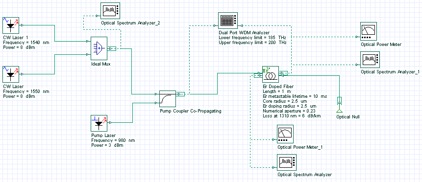 Proveďte v grafickém uživatelském rozhraní programu OptiSystem zapojení dle obr. 1. a) Celkový zisk jako funkce délky Obr.