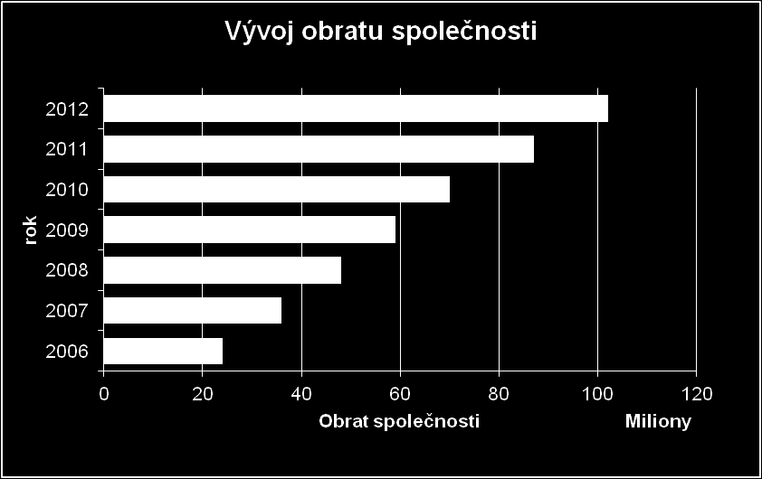 O SPOLEČNOSTI 2 1.