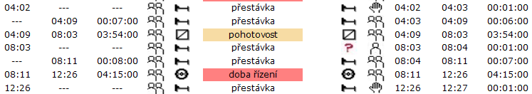 Doplňující informace ke konkrétním výkazům Oblast Řidiči - výkazy Práce řidiče, Výkaz práce řidiče v noční době Pro Tyto výkazy je bezpodmínečně nutné nastavit v Evidenci řidičů normu pro vyhodnocení