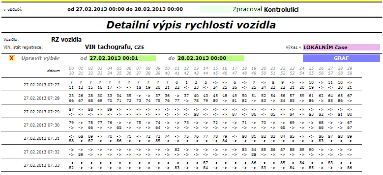 Upřesnění vybraného časového rozmezí Výběr lokálního nebo UTC času Graf / Výpis!