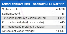 Jako výpočtový rok byl dle zadávací dokumentace zvolen rok 2020, kdy bude posuzovaný záměr v provozu.