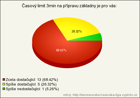 13) Finálové rozstřely 14)