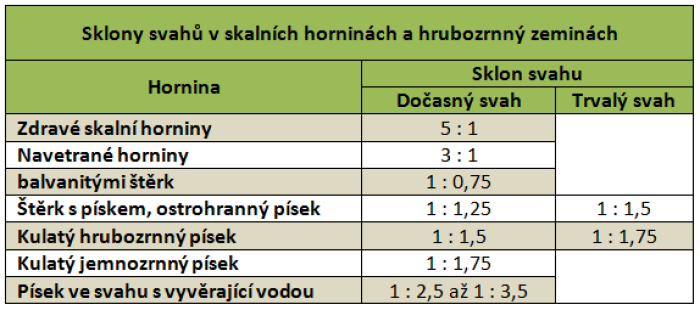 2) kompletní dokumentace Tendr 2) Realizace Projektová příprava