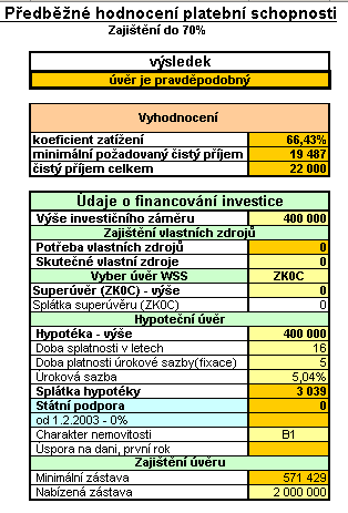 Zaplaceno Zadání údajů Úrok 183 520 Kč Výše hypotéky 400 000 Kč Úmor 400 000 Kč Procento úroku 5,04% Výpočty Doba splatnosti 16 let Od splátky 1 Počet splátek 192 Do splátky 192 Anuitní splátka 3 039