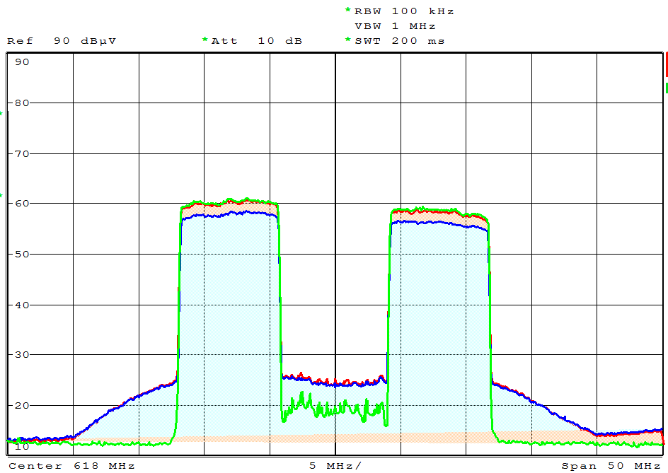 Měření v měřicím voze Spektrum v pásmu 450-950 MHz při měření v měř.