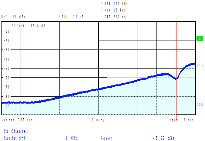 cích A1.1 + A2.1 im produkty (spodní rameno ) zasahuje do pásma k60 DVB-T, v malé míře do horní části kanálu k59.