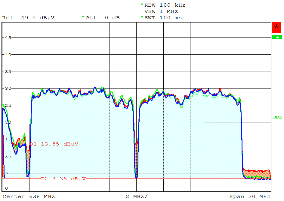 Měření na rozvodu (vstup TV přijímače) Spektrum v pásmu 450-950 MHz při měření signálů na vstupu TV přijímače : BTS LTE on Spektrum signálů