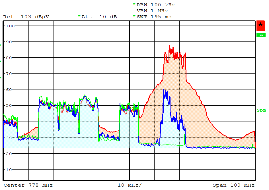 Měření na rozvodu (vstup STB Hyundai) Spektrum v pásmu 450-950 MHz, měřeno na vstupu STB BTS LTE on Spektrum