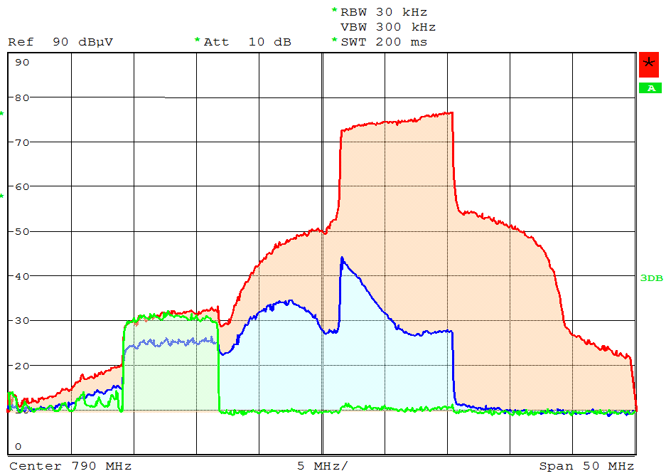 Spektrum signálů DVB-T k59 a LTE BTS LTE on,