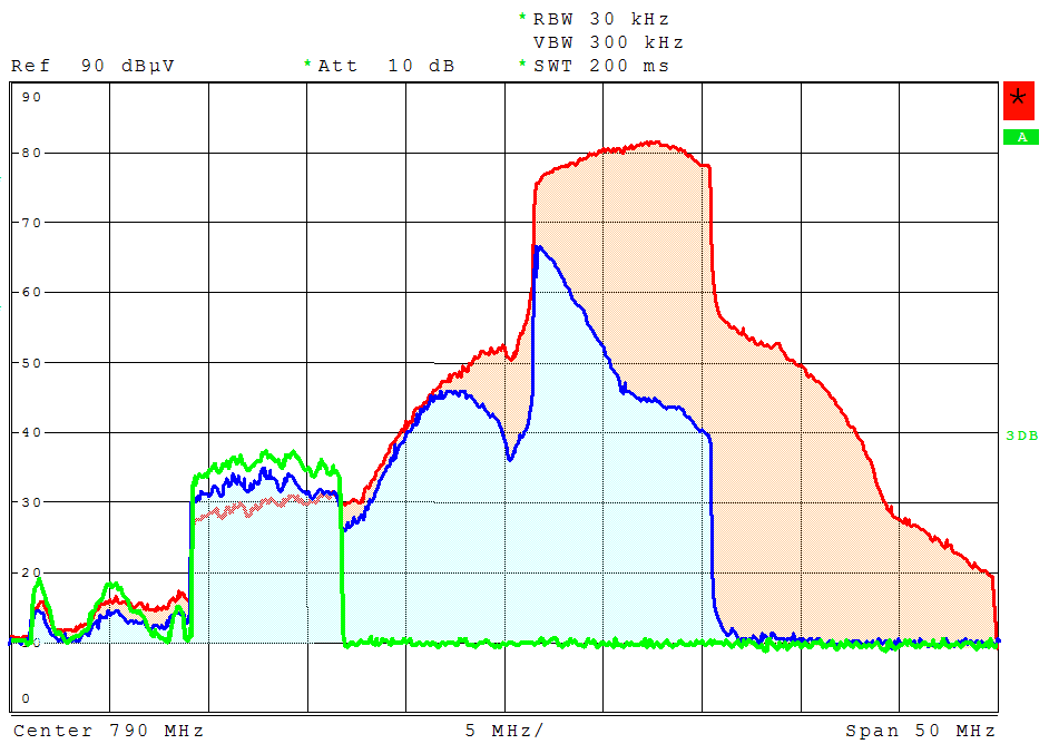 Spektrum signálů DVB-T k59 a LTE BTS LTE on,