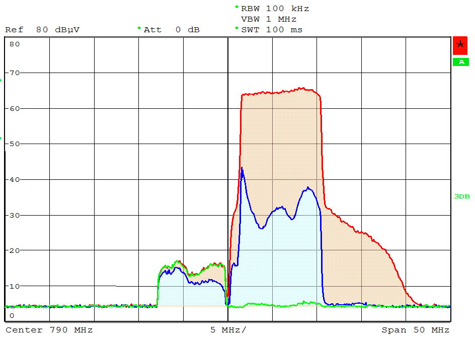 Spektrum kanálů k38-k40 BTS LTE on, bez filtru BTS LTE on, s filtrem Jahansson 6025