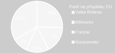 Obrázek 7: Účast týmů ze států EU v grafech Evropské rady pro výzkum - ERC (specifický program Myšlenky) Zdroj: E-CORDA, převzato z: RVVI (2012): Analýza stavu výzkumu, vývoje a inovací v České