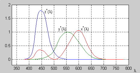Počítačová grafika a barvy Obr 1.