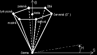 Počítačová grafika a barvy Obr 5. Model HSB 1.4.4 Model HLS Prostor HLS vychází z prostoru HSB a odstraňuje jeho hlavní nedostatek: místo šestihranného jehlanu prostor modelují dva kuţely.